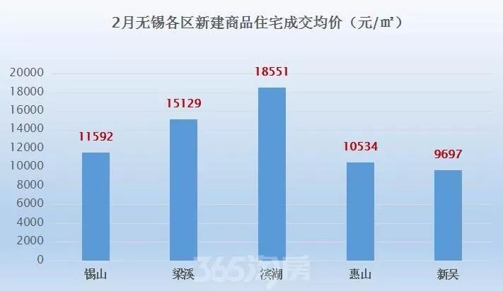 2020年惠山区gdp(2)