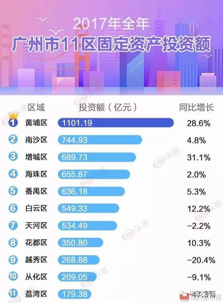 从化gdp_2013年上半年广州各区GDP增速公布 从化第一(2)