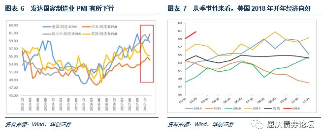 2018年月度gdp_中科院报告：预计2018年GDP增速为6.7%左右