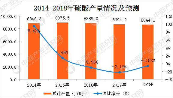 山东石油化工行业经济总量_山东石油化工学院(2)