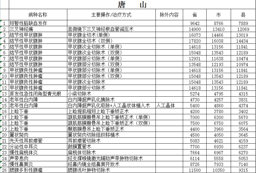 贫困人口基本医疗保险金_贫困山区的孩子图片(3)