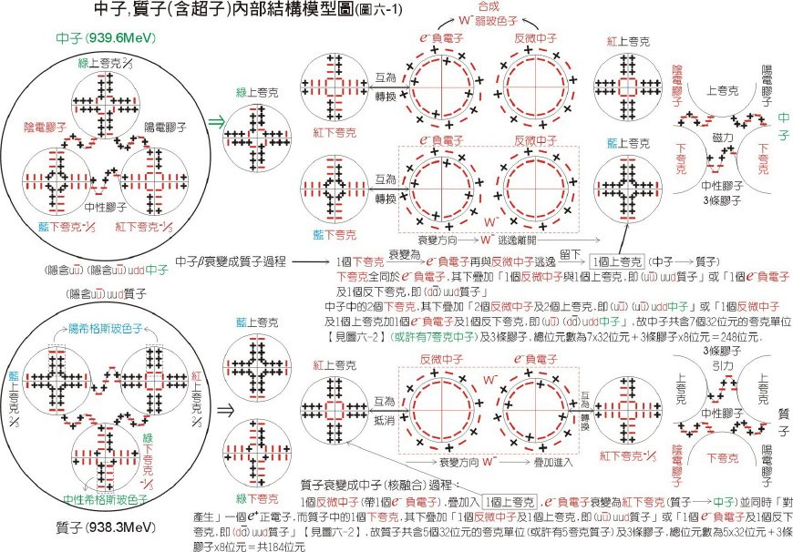 还有自在中子会自发衰变为质子和电子与反中微子,是不会自在漂浮多久