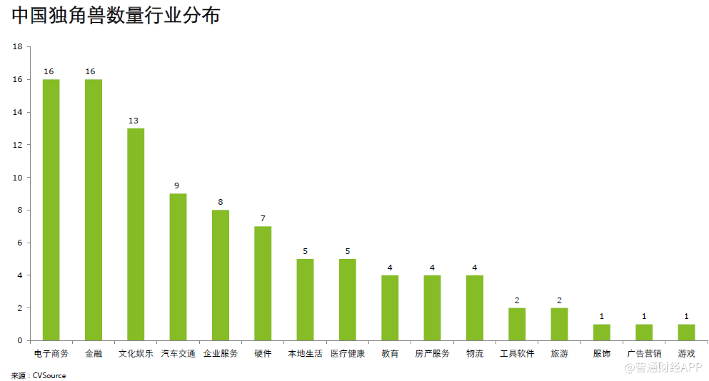 美国互联网行业占比gdp_世界互联网大会召开 中国IT人才紧俏 互联网企业竞相争夺(3)