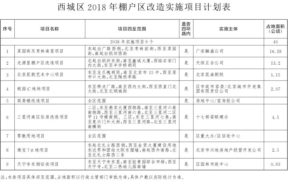 丰台人口疏解_丰台建议调整物流基地定位控人口(3)