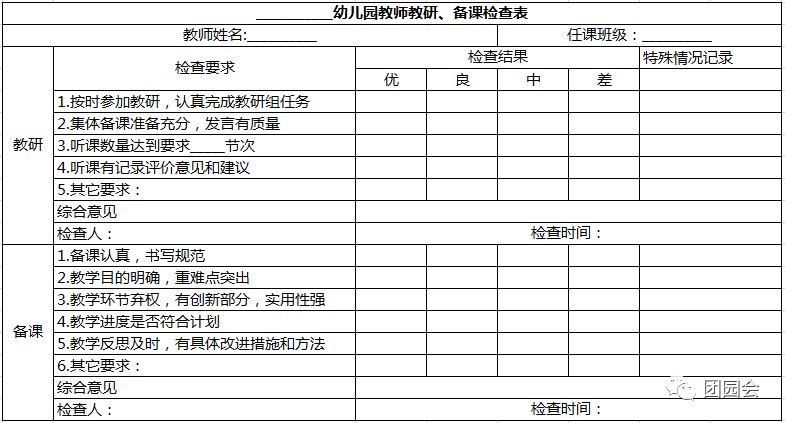 5·幼儿园课堂教学评价标准6·幼儿园听课记录今天我们分享了6个与