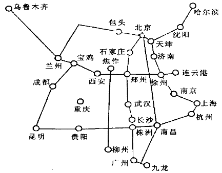 "三横五纵"主要铁路干线,承担着我国交通运输的重担.