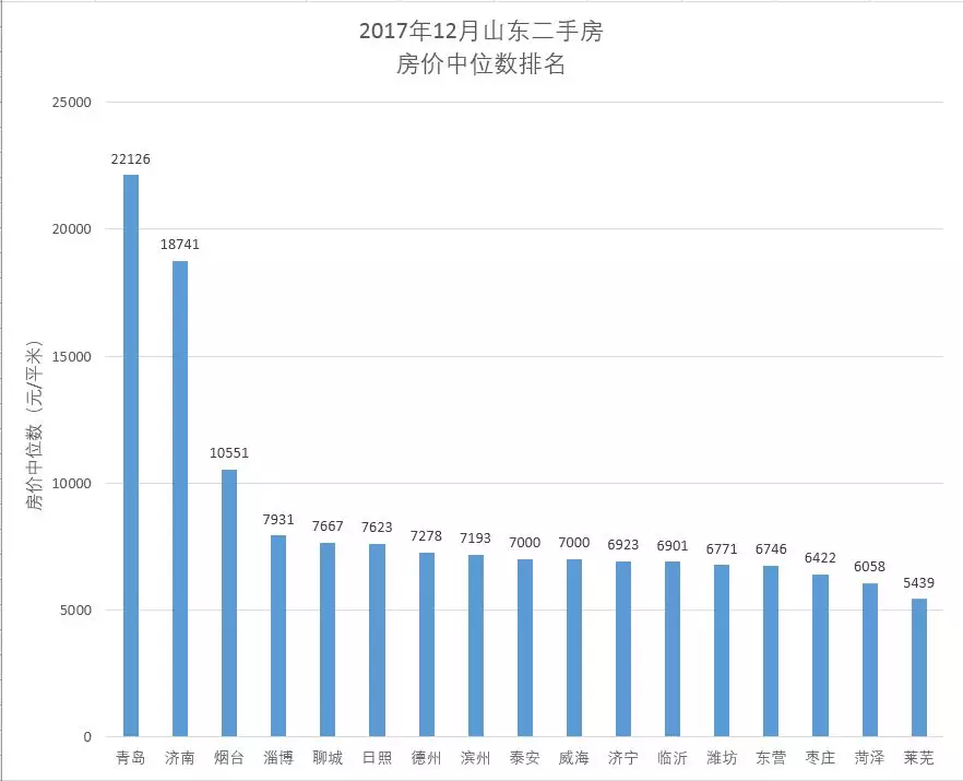 人口大市的房价_人口普查(2)