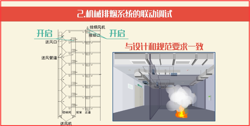 防排烟系统调试的意义,就是可以选择和安全同行