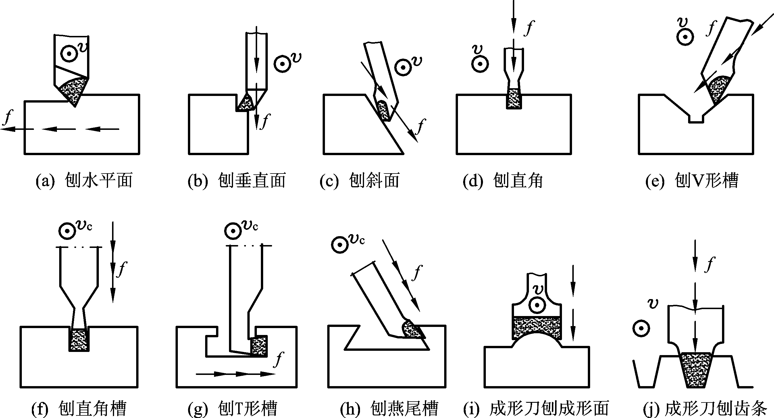 无缝钢管:机械加工切削方式之平面刨削