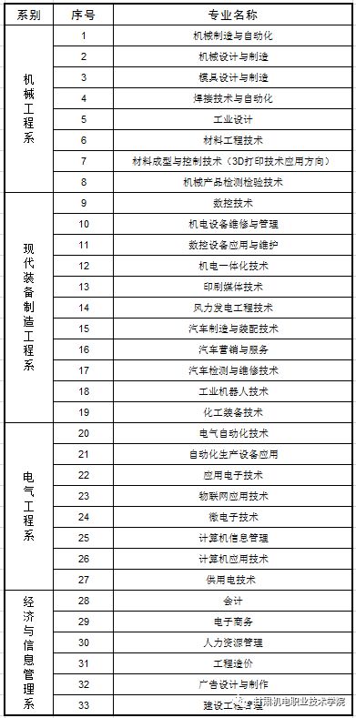 高职单招简章⑥甘肃机电职业技术学院