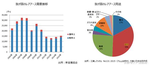 2020年日本文化创意产业gdp_2017全球文化创意产业分布格局解析(3)