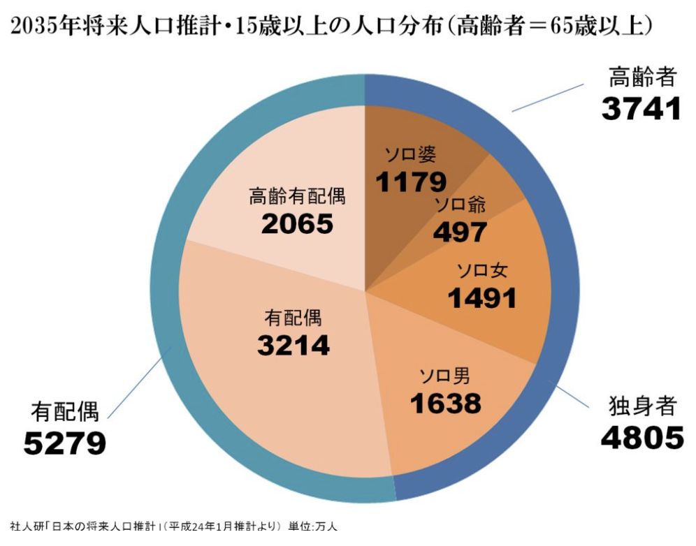 人口大家族_一家四代12人回家过年 从福州前往江西老家