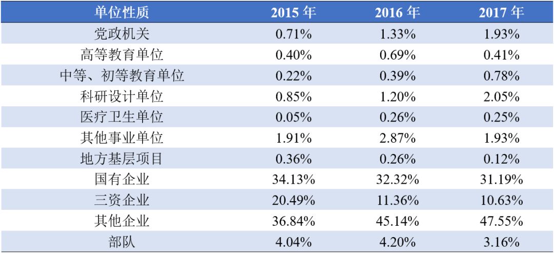 五百强企业招聘_怦然 薪 动丨五百强企业苏中建设招聘啦(4)