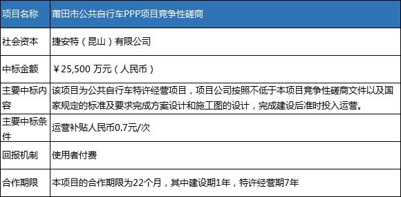 漳州市常山经济开发区人口_常山经济开发区