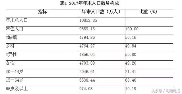 河南的人口是多少人_河南聋人总计多少人口(2)