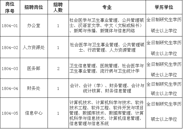 二院招聘信息_兰度生物2020校园招聘简章(5)