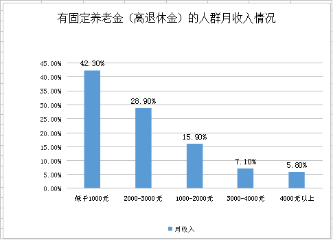 六横镇60周岁以上人口_12周岁以上图片(2)