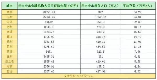 无锡常住人口_重磅 大城市全面开放落户,无锡政策是这样的...(3)