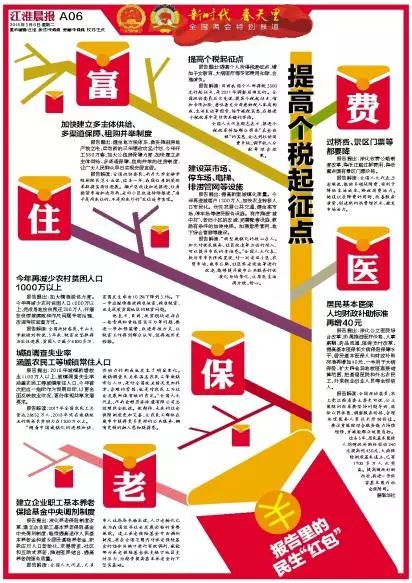 厉害了我的报纸政府工作报告解读颜值高气质好