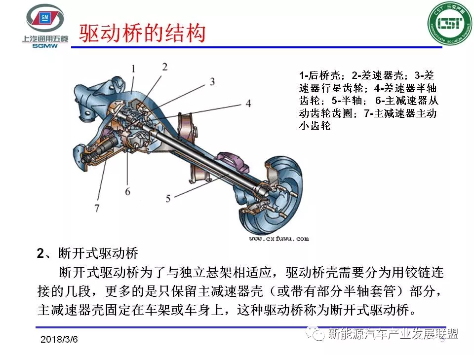 上汽通用五菱 | 汽车驱动桥原理及结构