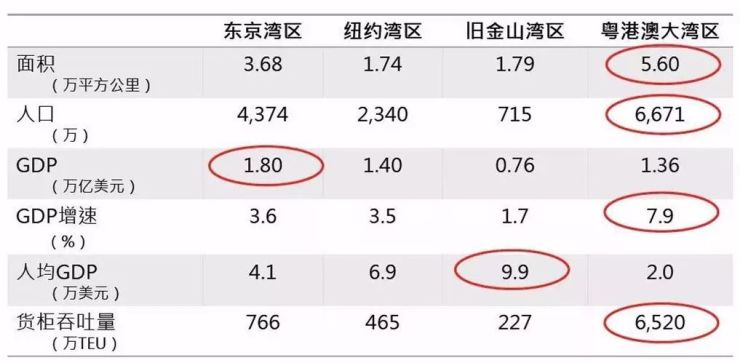 18年各大洲经济总量排名_经济全球化(3)