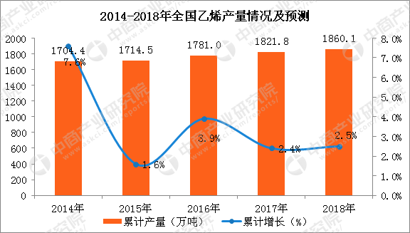 山东石油化工行业经济总量_山东石油化工学院(2)