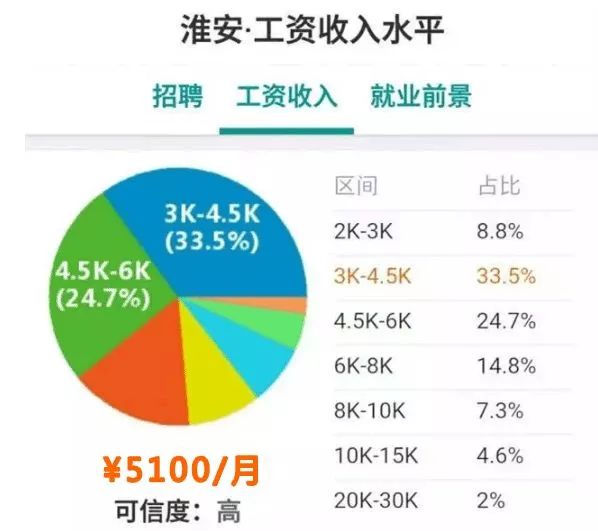 扬州近年人口_扬州炒饭图片(2)