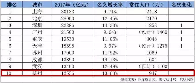 上海第二产业gdp比例_百强城市GDP之和超72万亿,万亿城市俱乐部扩容至23城(3)