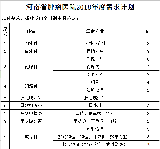 河南省肿瘤医院招聘_白醋可以祛斑吗(4)