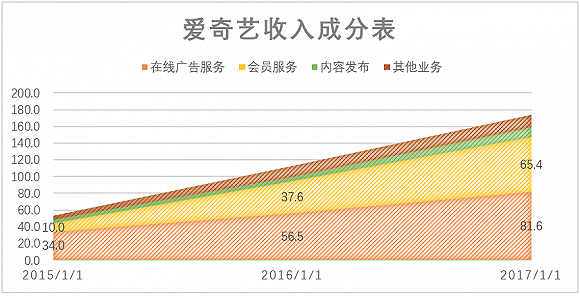 中国现有几亿人口_...不难看出十年间中国纹身人口增加的速度是惊人的,美国现(3)