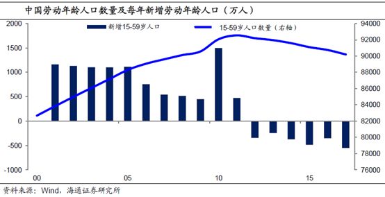 中国每年新增人口_非洲每年出生人口数(2)