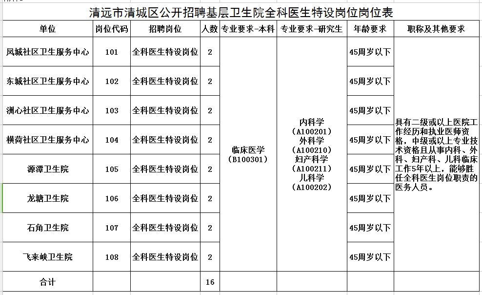 中国本科以上学历人口_天津市本科以下学历的人注意了 政策已定