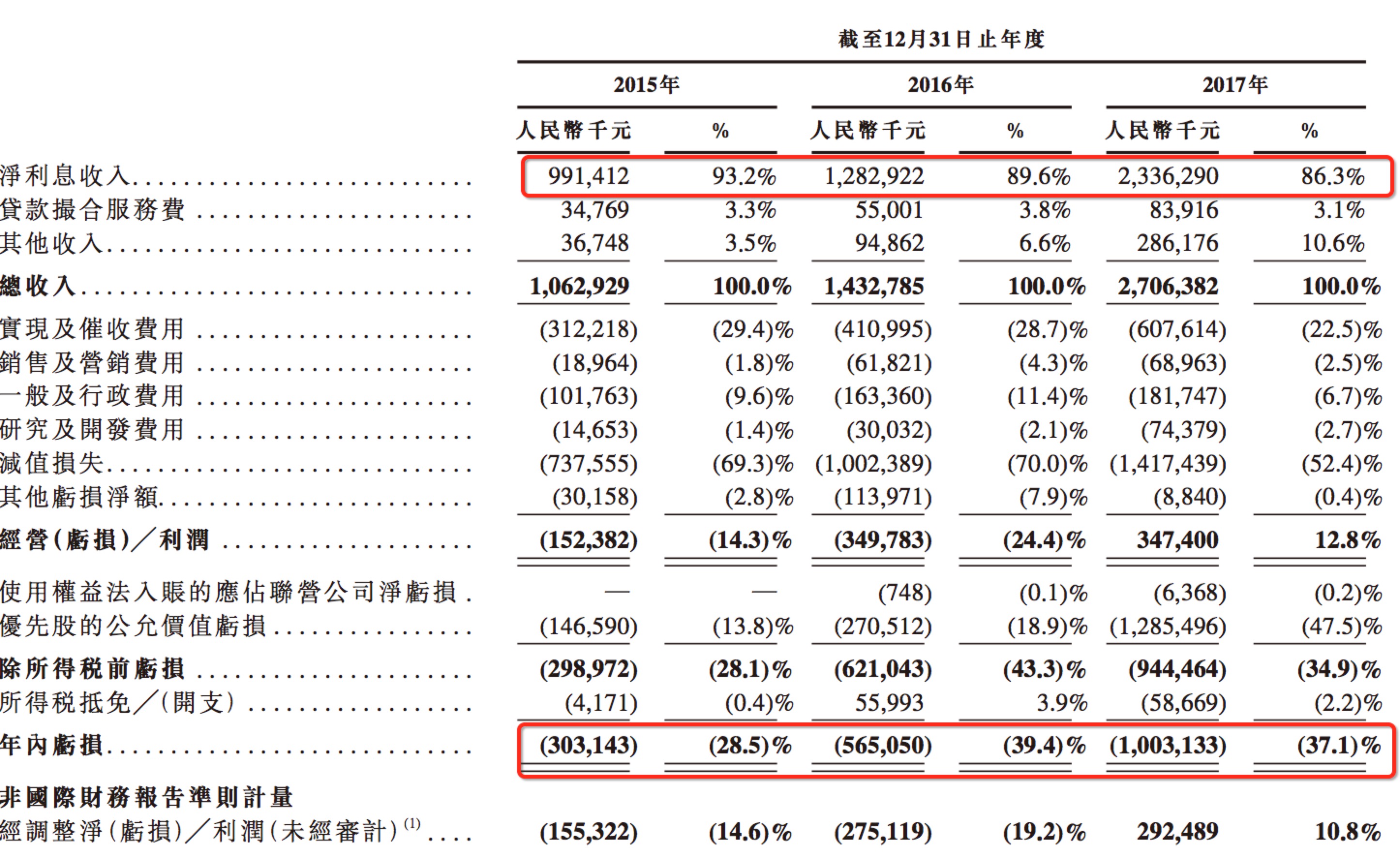 消费信贷利息gdp_消费图片(3)