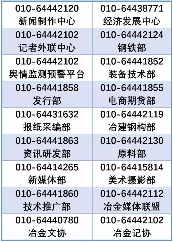 河北钢铁GDP计入哪个城市_河北上半年各城市GDP排行出炉(3)