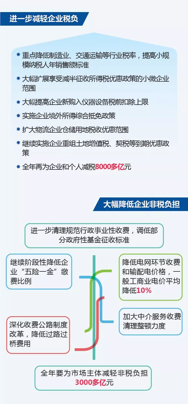 调研报告++非公有制经济总量_非公有制经济图片(2)