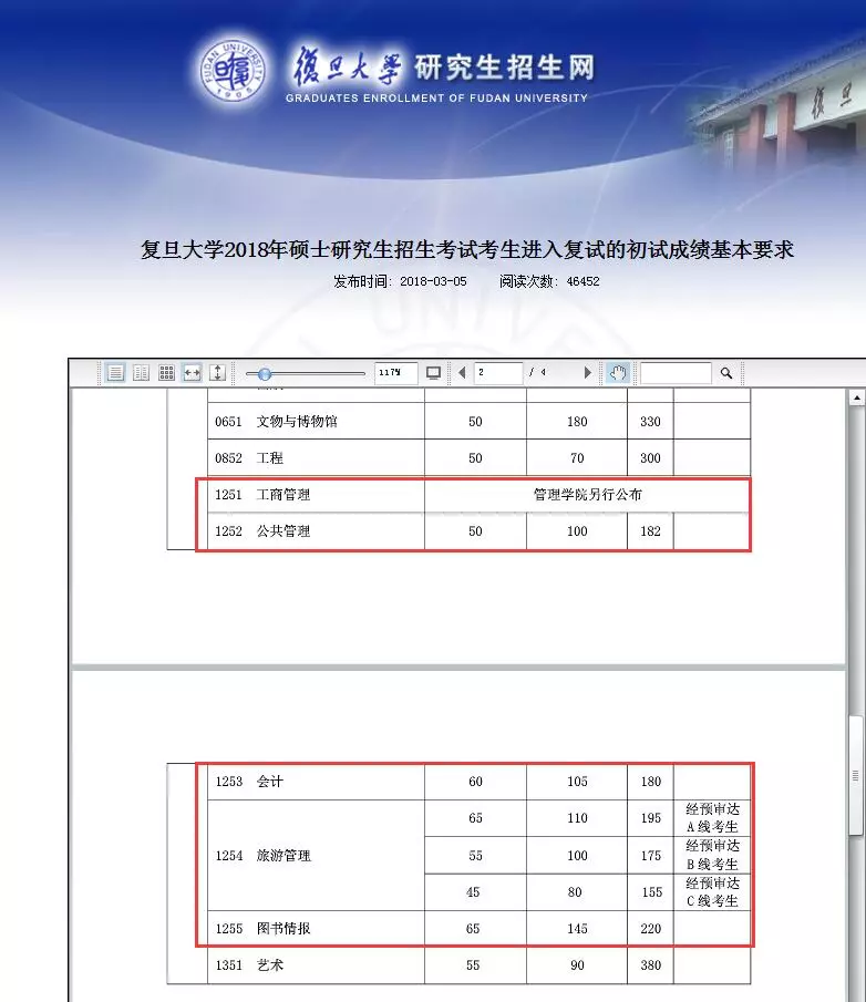 复旦大学率先公布2018年硕士研究生招生考试考生进入复试的初试成绩