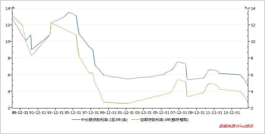 gdp配置未来趋势_澳洲这些专业毕业后较受欢迎(2)