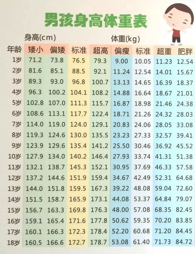 9岁孩子太胖无法上学咋办