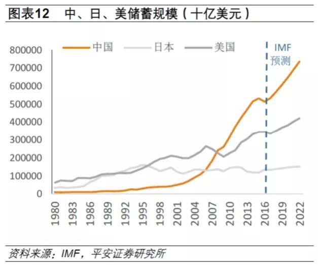 gdp对利率的影响(3)