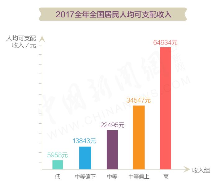 中等收入人口_中等收入人口最多