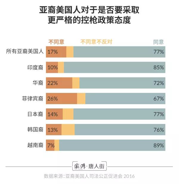 华人人口_美国华人人口已达452万 新移民如何在美国找工作(3)