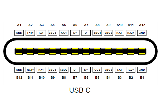 你了解 type-c 接口到底是什么吗