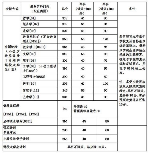 重点人口分类_人口普查图片(3)