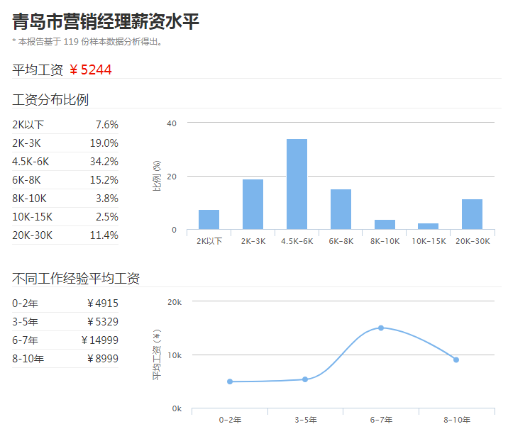 青岛人口流失严重_中国省市2015年竞争力 你的家乡在崛起吗