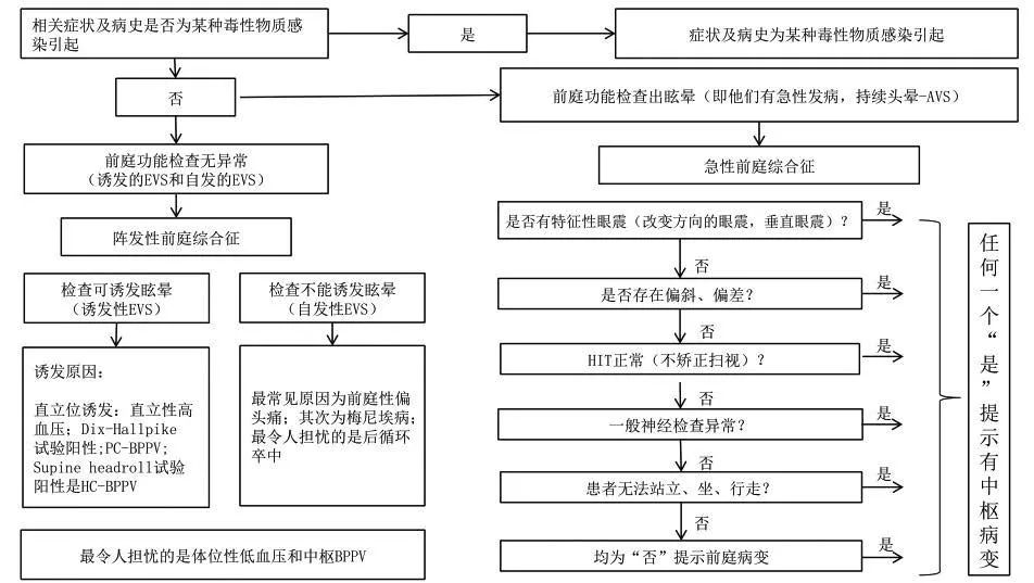 医脉通临床指南