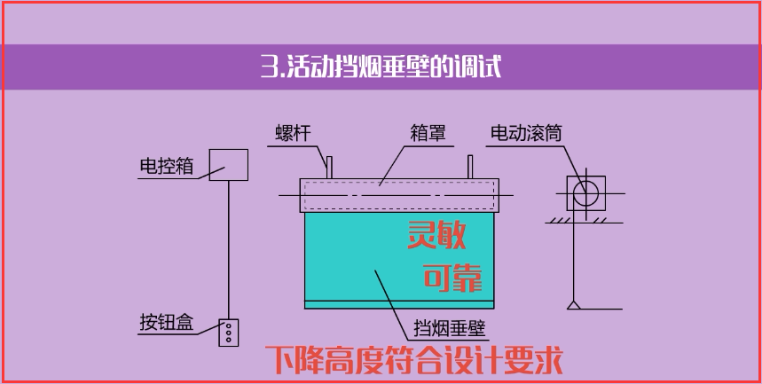 防排烟系统调试的意义,就是可以选择和安全同行