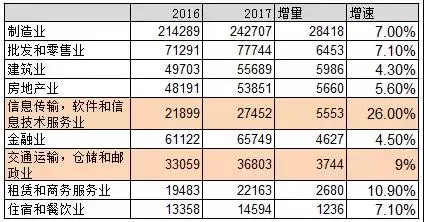 gdp软件是干什么用的_统计局 国内生产总值及其增长速度 这样的图表是用什么软件做的(3)