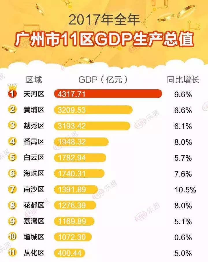 番禺区2000年gdp_深度剖析 哪里才是大湾区的 核心引擎