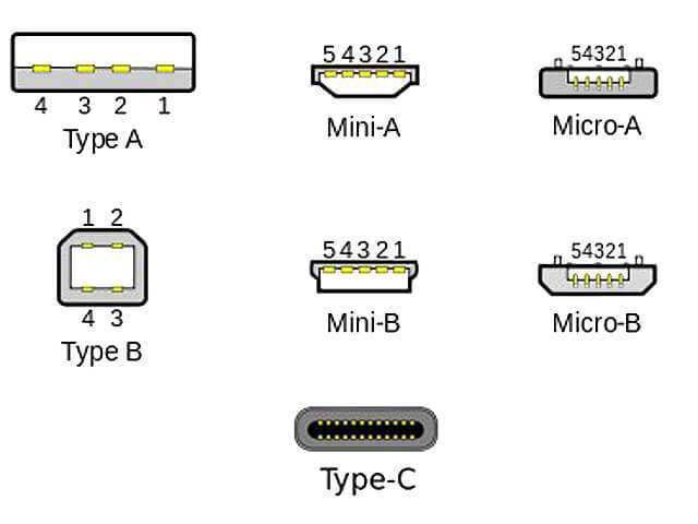 你了解 type-c 接口到底是什么吗