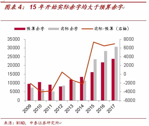 名义gdp增速为什么这么低_法巴 中国经济增速落后美国了(2)